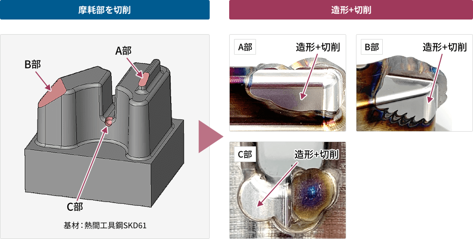 金属3Dプリンタによる金型補修を図解。A部は造形+切削。B部は造形+切削。C部は造形+切削。