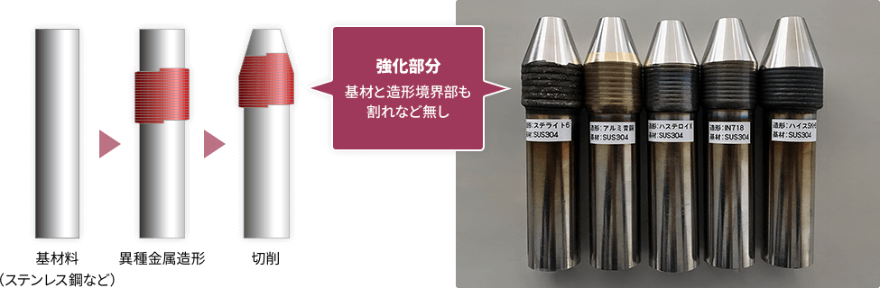 異種金属造形を図解。①基材料(ステンレス鋼)②異種金属造形③切削。強化部分は基材と造形境界部も割れなど無し。