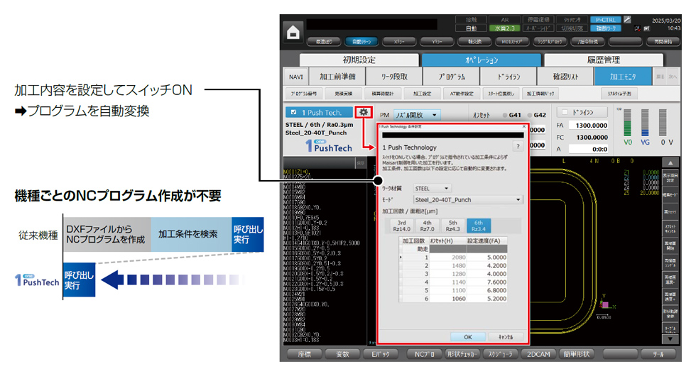 機種ごとのNCプログラム作成が不要
