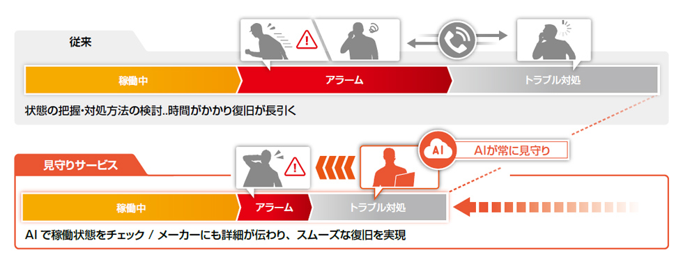 見守りサービス
