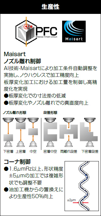 生産性
