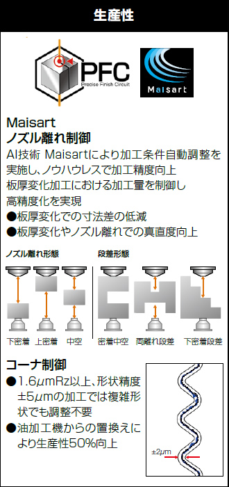 生産性