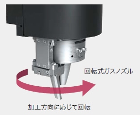 回転ガスノズル 加工方向に応じて回転