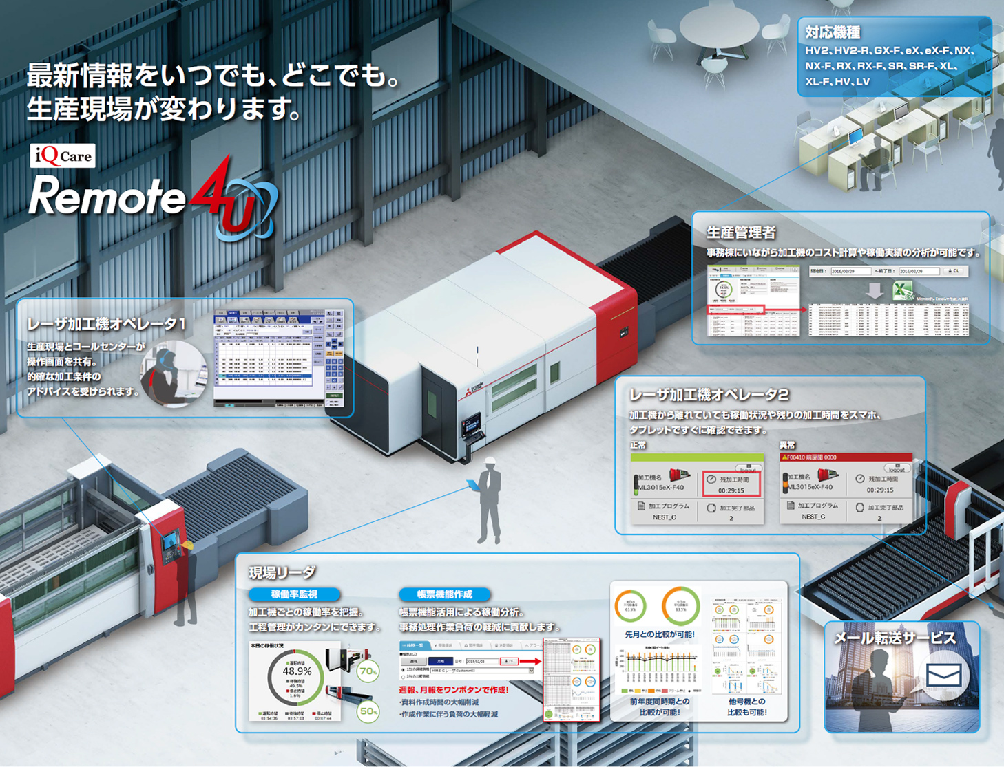 iQ Care Remote4U
