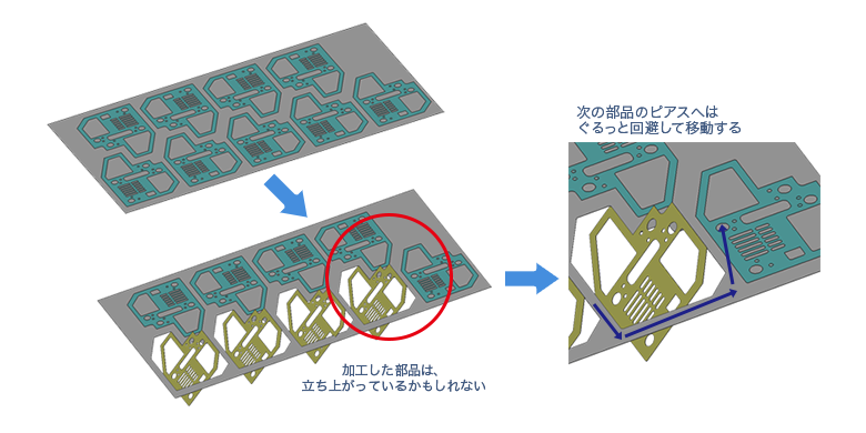 回避例の図 加工した部品は立ち上がってるかもしれない 次の部品のピアスへはぐるっと回避して移動する