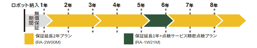 おすすめプランA