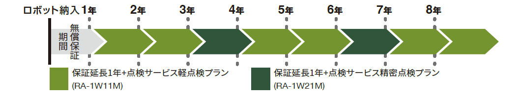 おすすめプランB