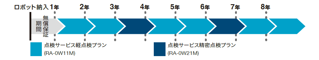 おすすめプランC