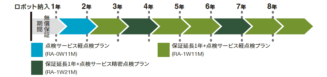 おすすめプランD