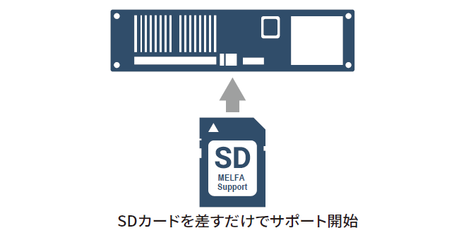 簡単セットアップ