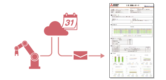 リモートサービス レポート配信機能