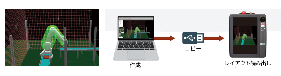 MELSOFT RT ToolBox3主要機能搭載