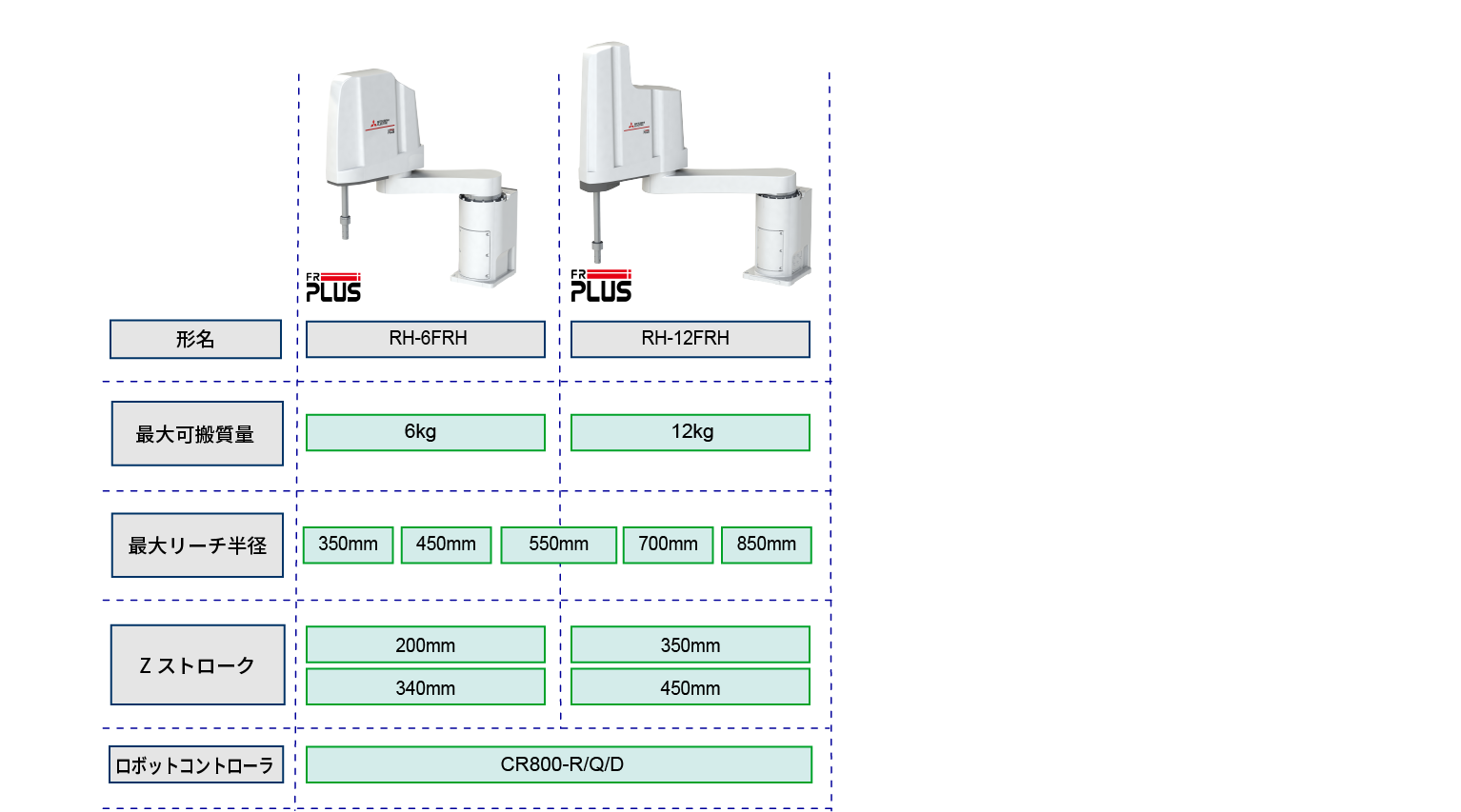 FR PLUS ラインアップ(RH-FRHシリーズ)