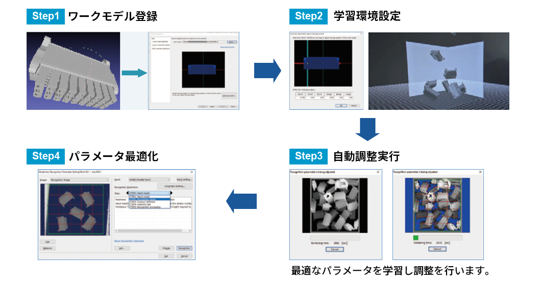 立上げ方法