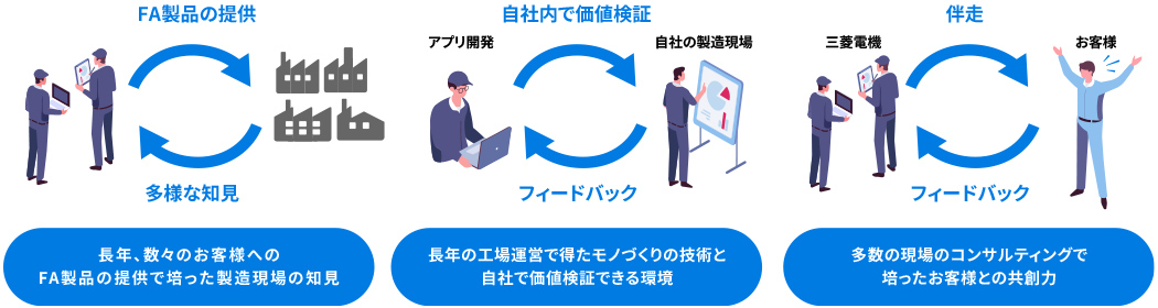 三菱電機の強み