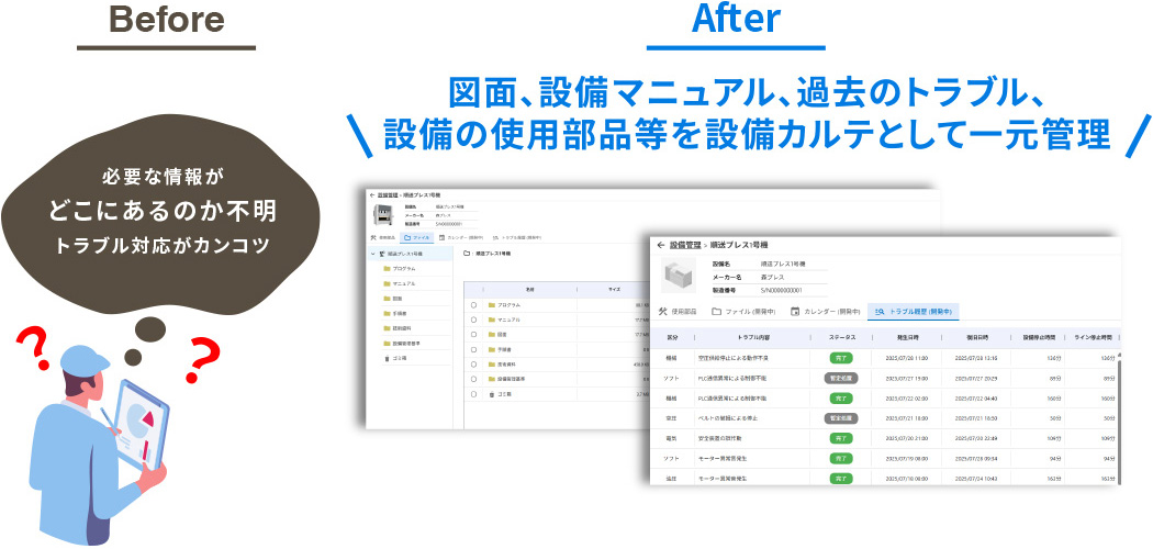 タスカル3 図面や過去トラ等を現場ですぐに使える、突発トラブルも迅速対応！