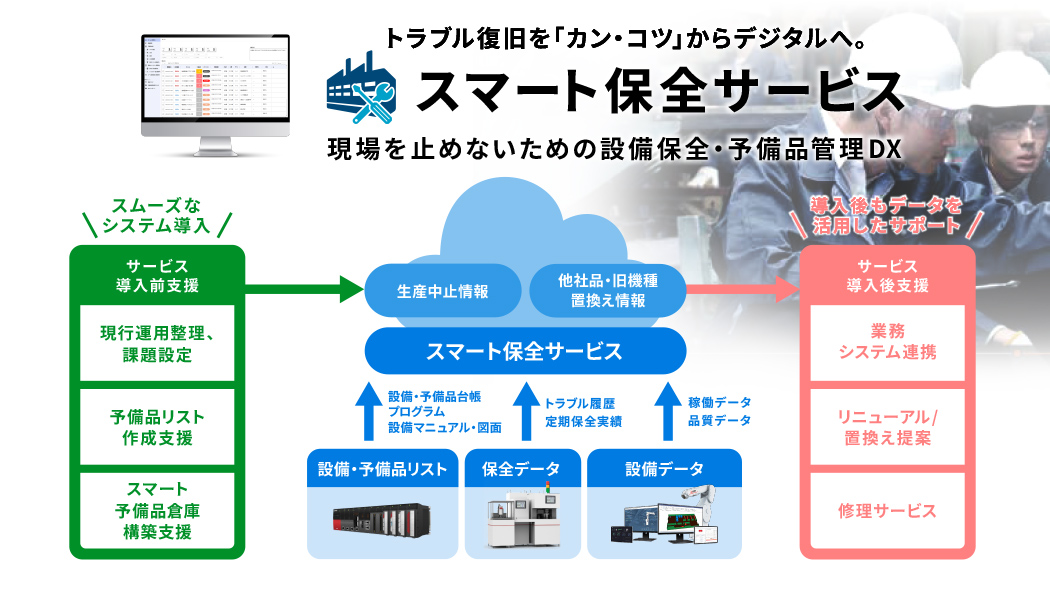 トラブル復旧を「カン・コツ」からデジタルへ。スマート保全サービス 現場を止めないための設備保全・予備品管理DX