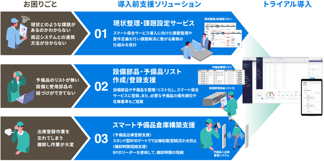 導入前支援サービス