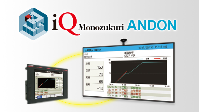 iQ Monozukuri アンドン