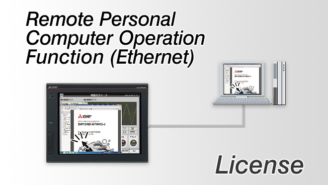 GOT2000用 パソコンリモート操作機能(Ethernet)ライセンス