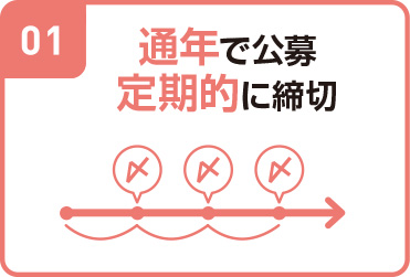 通年で公募 定期的に締切