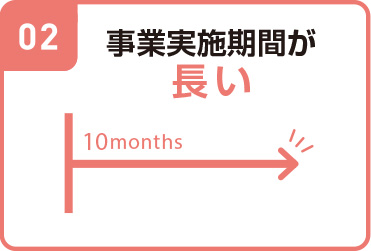 事業実施期間が長い