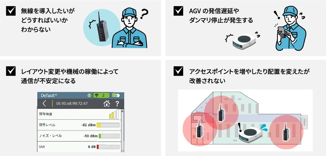無線を導入したいがどうすればいいかわからない AGVの発信遅延やダンマリ停止が発生する レイアウト変更や機械の稼働によって通信が不安定になる アクセスポイントを増やしたり配置を変えたが改善されない