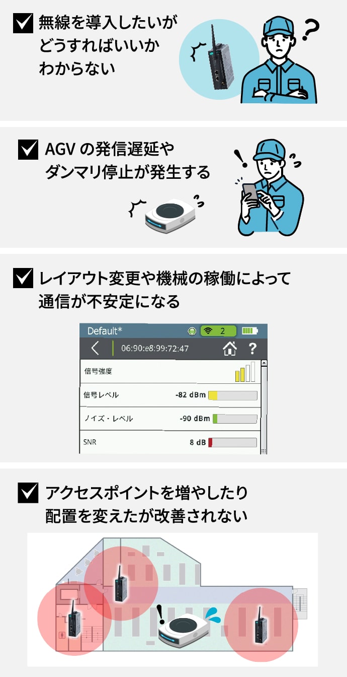 無線を導入したいがどうすればいいかわからない AGVの発信遅延やダンマリ停止が発生する レイアウト変更や機械の稼働によって通信が不安定になる アクセスポイントを増やしたり配置を変えたが改善されない