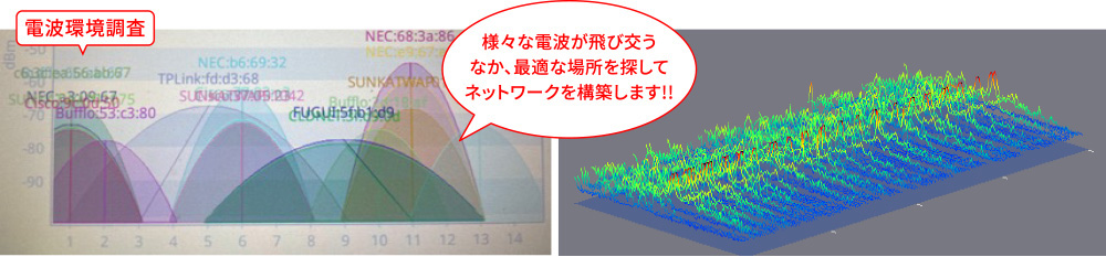 電波環境調査 様々な電波が飛び交うなか、最適な場所を探してネットワークを構築します!!