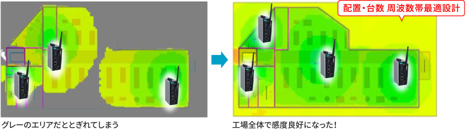 工場内の無線機器の配置・台数・周波数帯を最適設計し、工場全体で乾度良好になった!