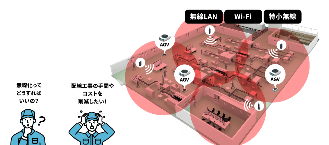 工場における無線環境(無線LAN、Wi-Fi、特小無線)の最適化をサポート。AGV導入、配線工事の手間やコストを削減