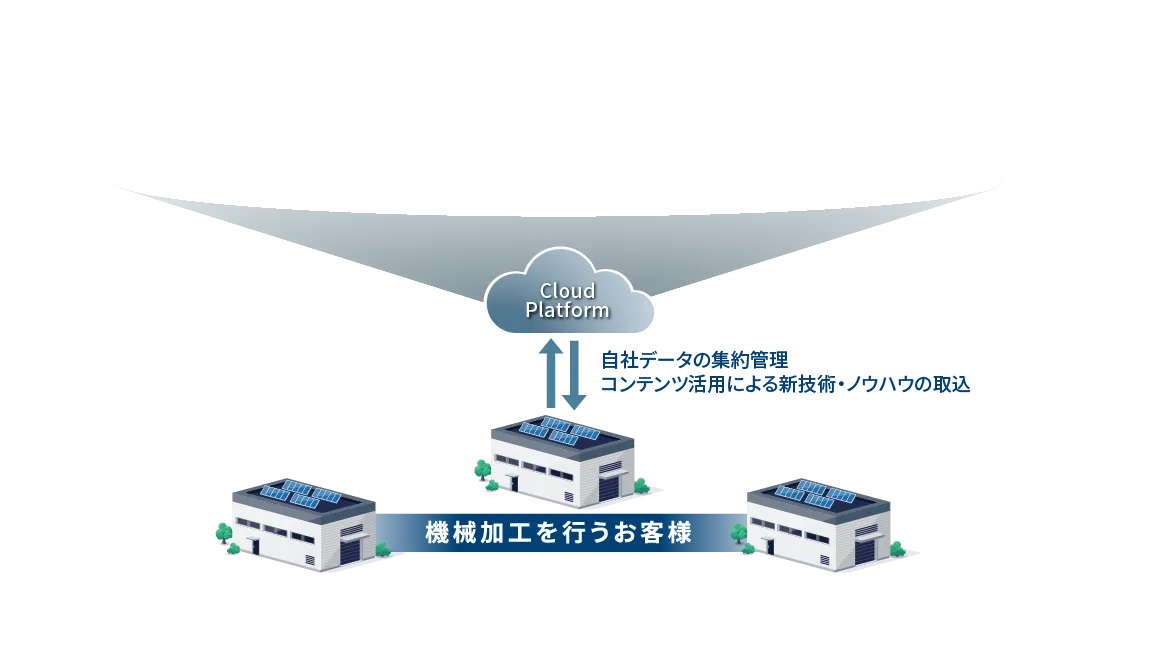 製造(エンジニアリングチェーン)