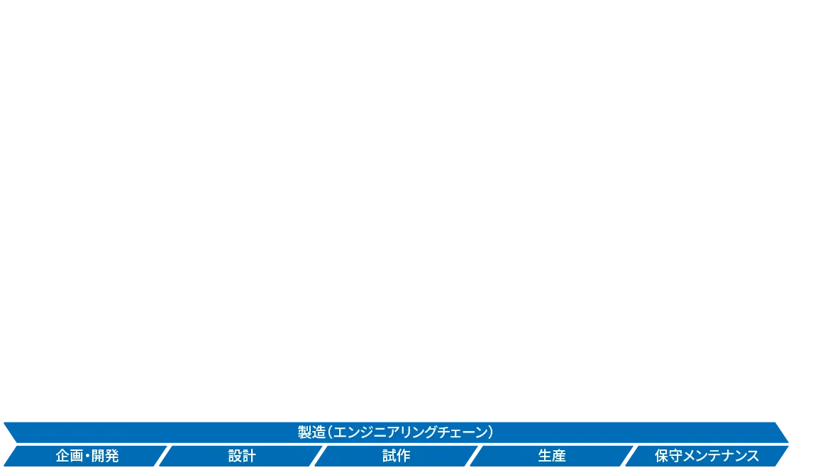製造(エンジニアリングチェーン)