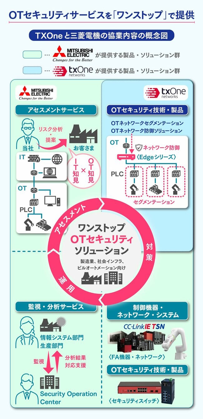 「OTセキュリティ」強化の真の手法、サイバー攻撃による稼働停止を回避するために必須の“意外な視点”とは?