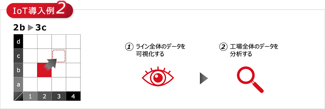 loT導入例2