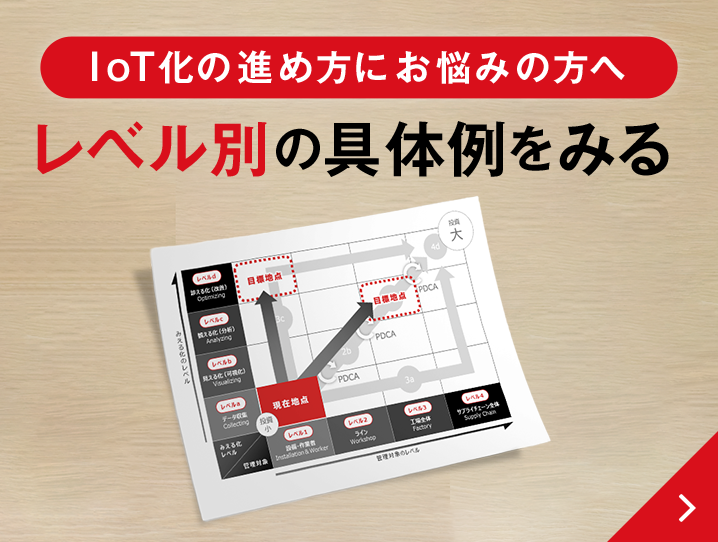 loT化の進め方にお悩みの方へ レベル別の具体例をみる