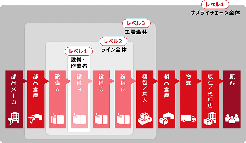 SMKLで実現できること