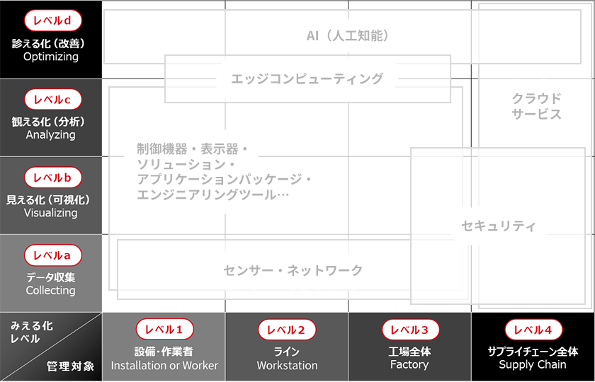 関連製品