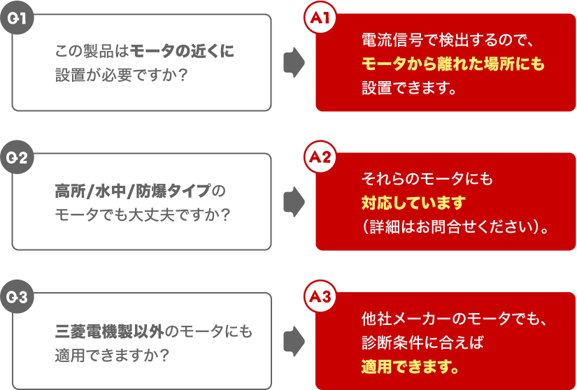 Q1.この製品はモータの近くに設置が必要ですか？A1.電流信号で検出するので、ータから離れた場所にも設置できます。 Q2.高所/水中/防爆タイプの
モータでも大丈夫ですか？A2.それらのモータにも対応しています（詳細はお問合せください）。 Q3.三菱電機製以外のモータにも適用できますか？A3.他社メーカーのモータでも、診断条件に合えば適用できます。