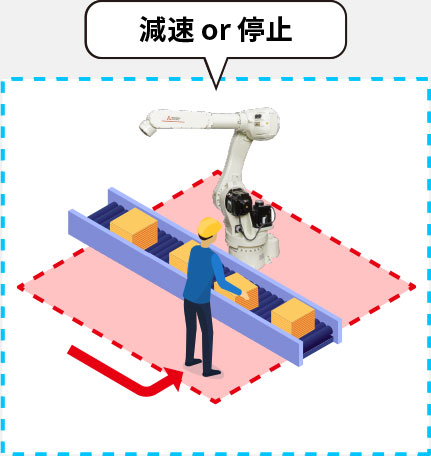 減速 or 停止