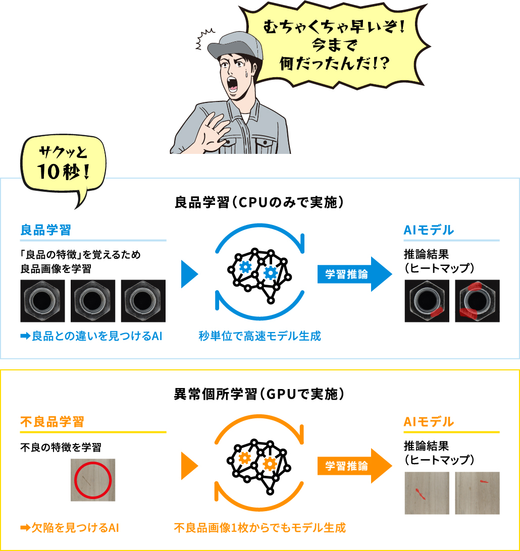 むちゃくちゃ早いぞ!今まで何だったんだ!?
