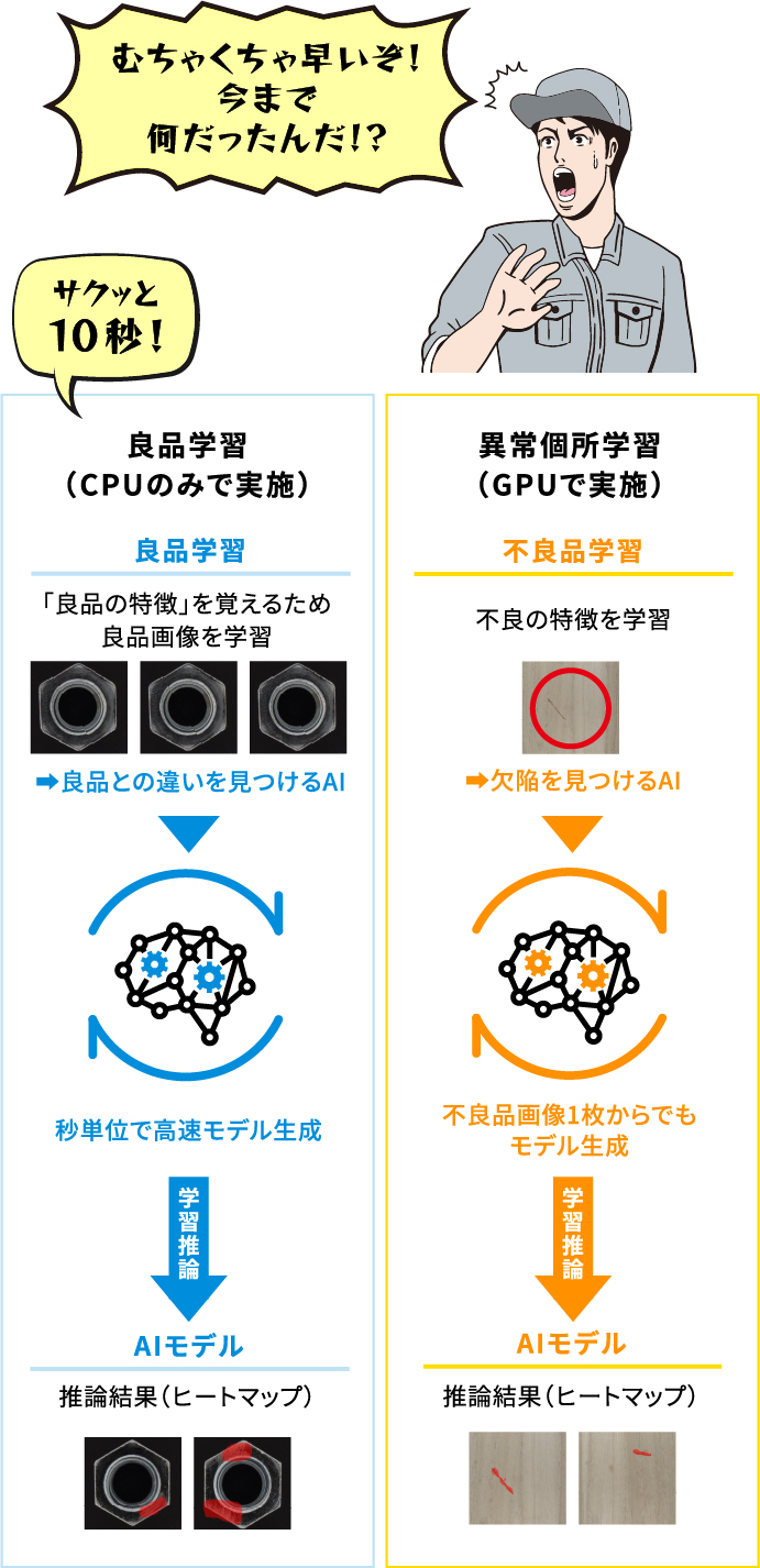 むちゃくちゃ早いぞ!今まで何だったんだ!?