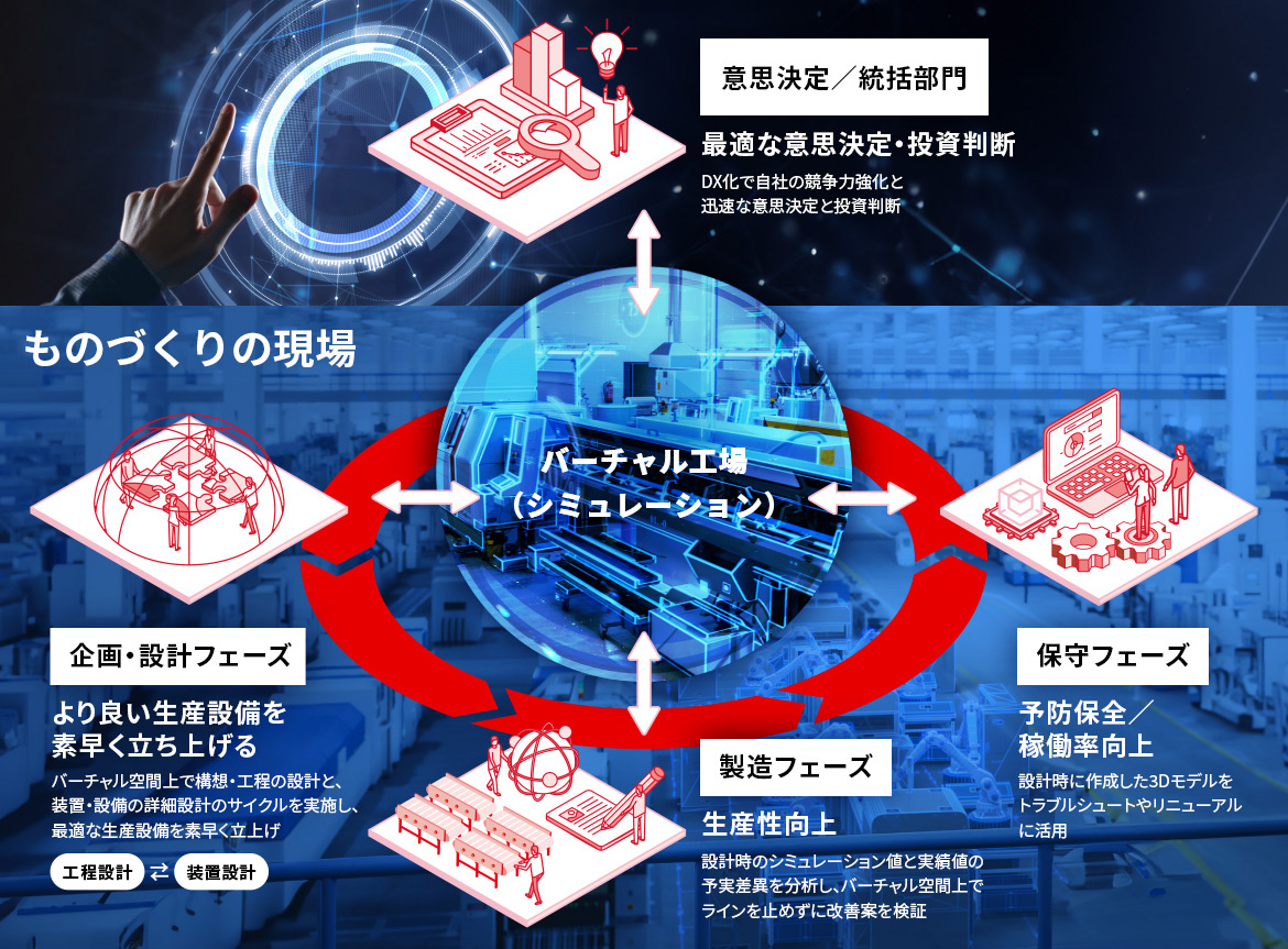 ものづくりプロセス全体の改善の図