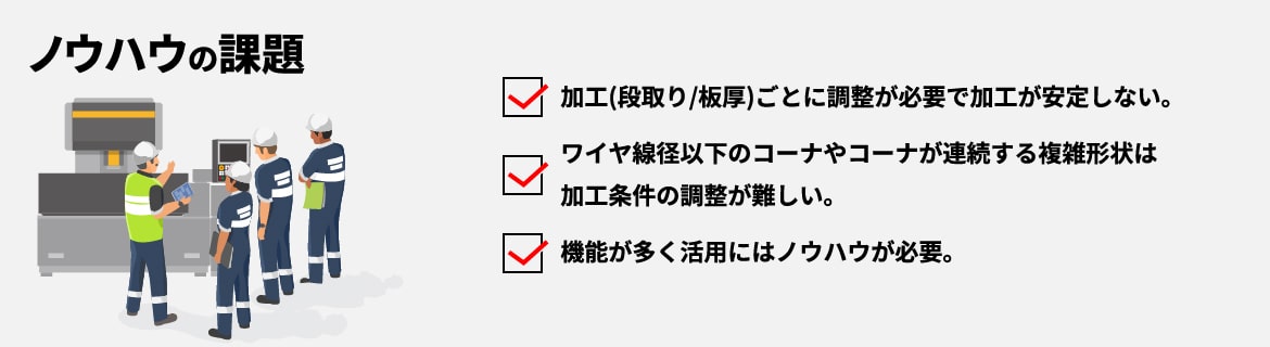 ノウハウの課題 加工(段取り/板厚)ごとに調整が必要で加工が安定しない。ワイヤ線径以下のコーナやコーナが連続する複雑形状は加工条件の調整が難しい。機能が多く活用にはノウハウが必要。